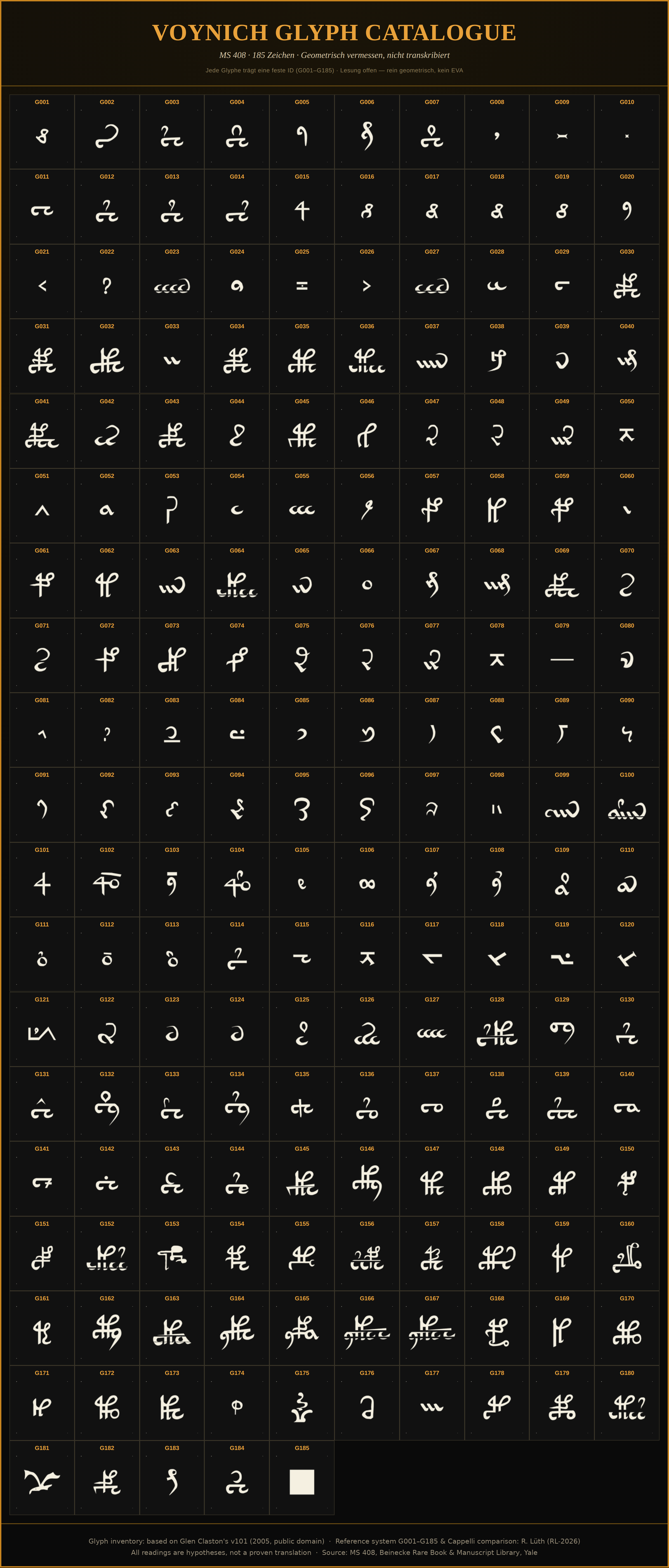 Glyph Katalog – 185 Voynich Glyphen